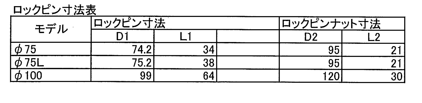 ロックピン・ロックピンナット寸法表