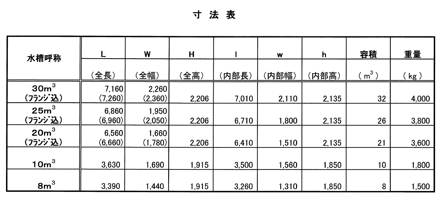 タンク寸法表