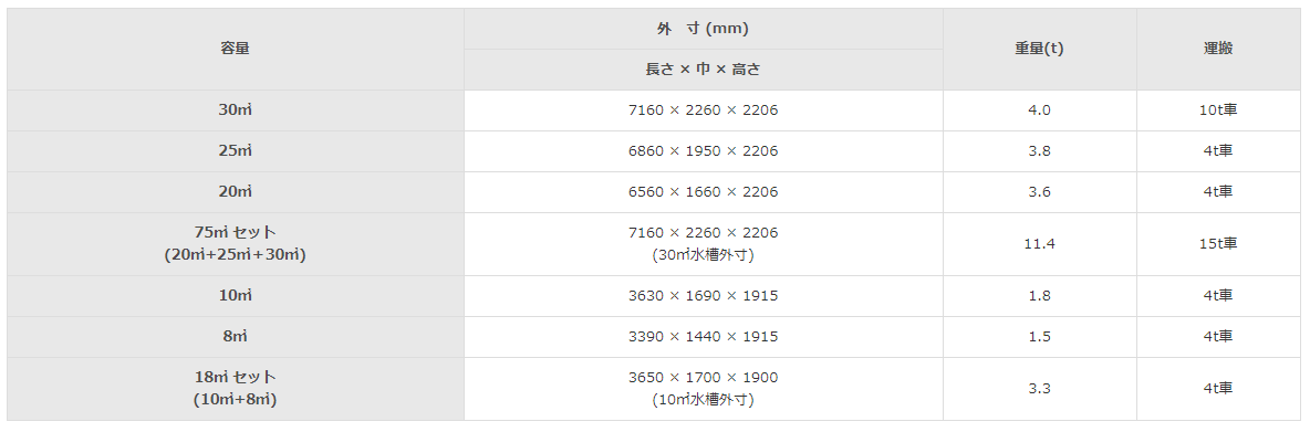 水槽タンク寸法・重量法