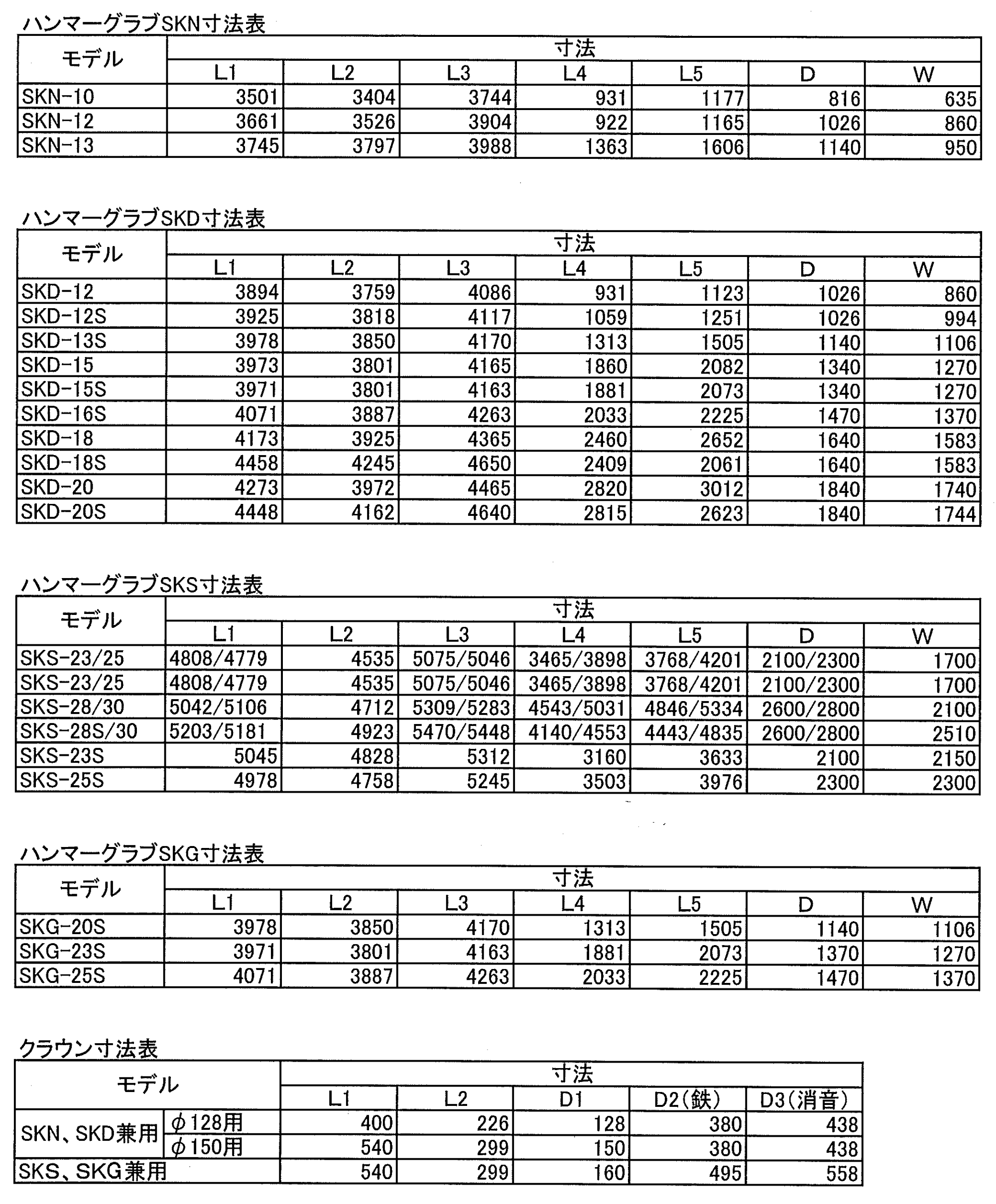 ハンマーグラブ寸法表