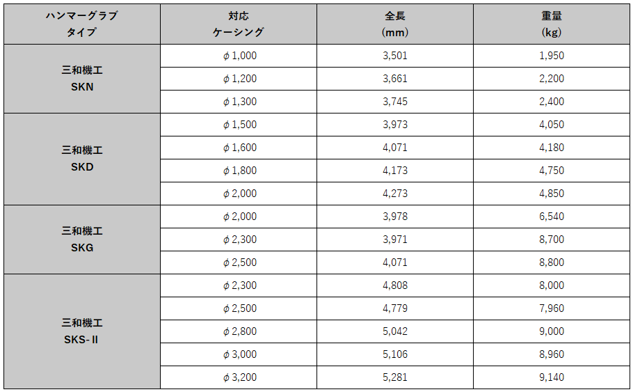 ハンマーグラブ寸法・重量法